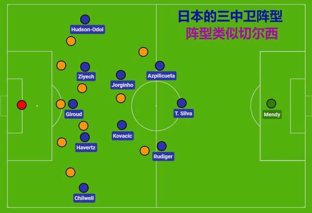 爱情面包